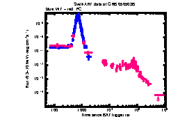 XRT Light curve of GRB 050502B