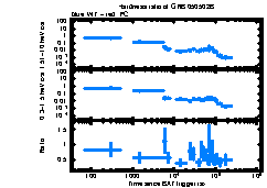 XRT Light curve of GRB 050502B