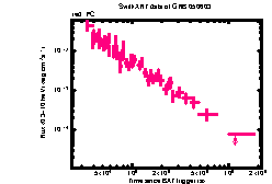 XRT Light curve of GRB 050603