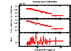 XRT Light curve of GRB 050603