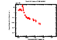 XRT Light curve of GRB 050607