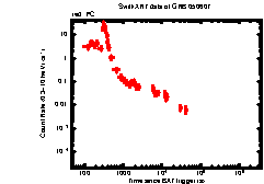 Image of the light curve