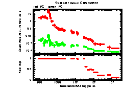 XRT Light curve of GRB 050607