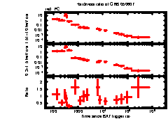 XRT Light curve of GRB 050607