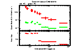 XRT Light curve of GRB 050701