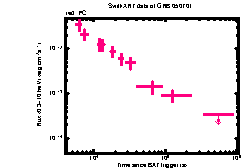 XRT Light curve of GRB 050701