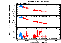 XRT Light curve of GRB 050712