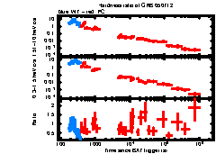 XRT Light curve of GRB 050712