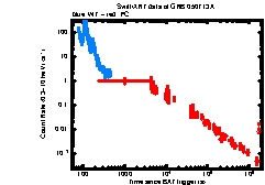 XRT Light curve of GRB 050713A