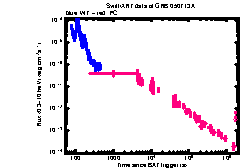 XRT Light curve of GRB 050713A