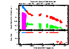 XRT Light curve of GRB 050713B