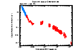 XRT Light curve of GRB 050713B