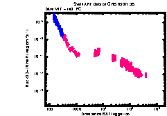 XRT Light curve of GRB 050713B