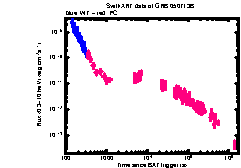 XRT Light curve of GRB 050713B