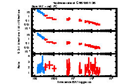 XRT Light curve of GRB 050713B