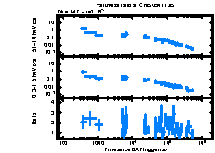 XRT Light curve of GRB 050713B