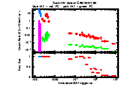 XRT Light curve of GRB 050714B