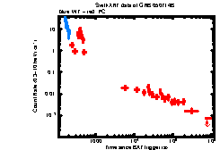 XRT Light curve of GRB 050714B