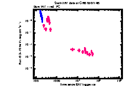 XRT Light curve of GRB 050714B