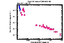 XRT Light curve of GRB 050714B