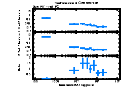 XRT Light curve of GRB 050714B