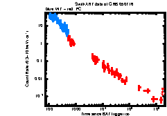 XRT Light curve of GRB 050716