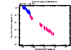 XRT Light curve of GRB 050716