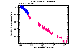 XRT Light curve of GRB 050716