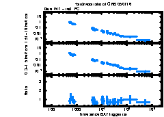 XRT Light curve of GRB 050716