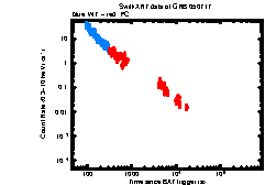 Image of the light curve