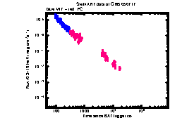 XRT Light curve of GRB 050717