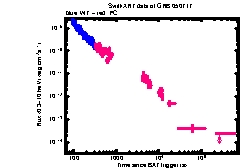 XRT Light curve of GRB 050717