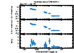 XRT Light curve of GRB 050717