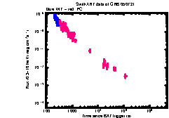 XRT Light curve of GRB 050721