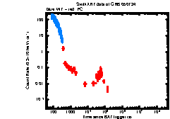 XRT Light curve of GRB 050724