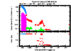 XRT Light curve of GRB 050724