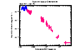 XRT Light curve of GRB 050726