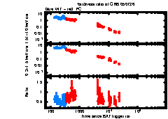 XRT Light curve of GRB 050726