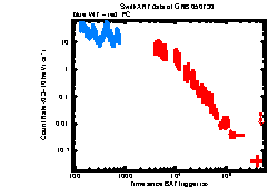 XRT Light curve of GRB 050730