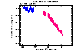 XRT Light curve of GRB 050730