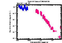 XRT Light curve of GRB 050730