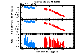 XRT Light curve of GRB 050730