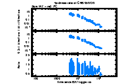 XRT Light curve of GRB 050730