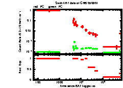 XRT Light curve of GRB 050801