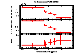 XRT Light curve of GRB 050801