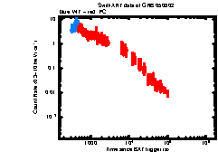 Image of the light curve