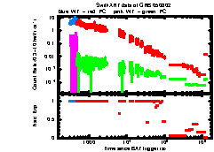 XRT Light curve of GRB 050802