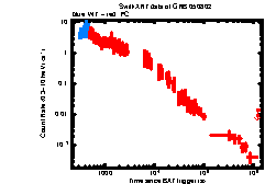 XRT Light curve of GRB 050802