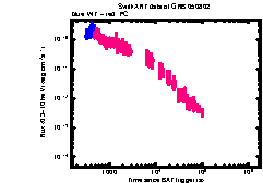 XRT Light curve of GRB 050802