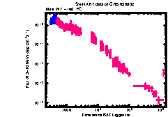 XRT Light curve of GRB 050802